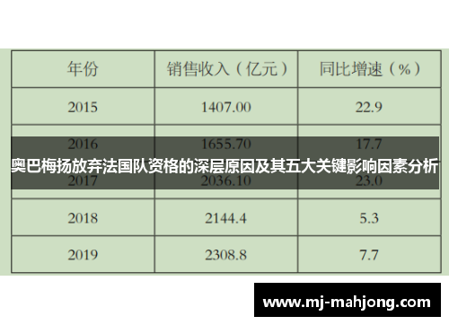 奥巴梅扬放弃法国队资格的深层原因及其五大关键影响因素分析