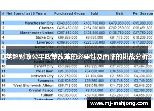 英超财政公平政策改革的必要性及面临的挑战分析