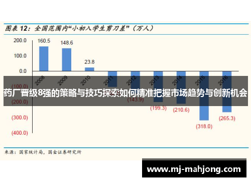 药厂晋级8强的策略与技巧探索如何精准把握市场趋势与创新机会