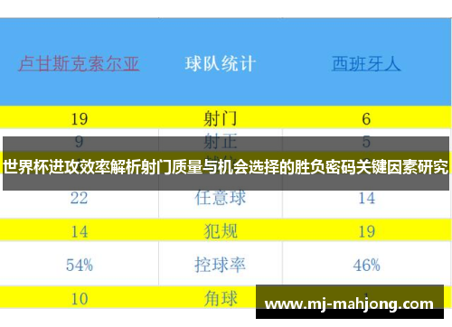 世界杯进攻效率解析射门质量与机会选择的胜负密码关键因素研究
