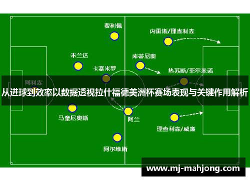 从进球到效率以数据透视拉什福德美洲杯赛场表现与关键作用解析