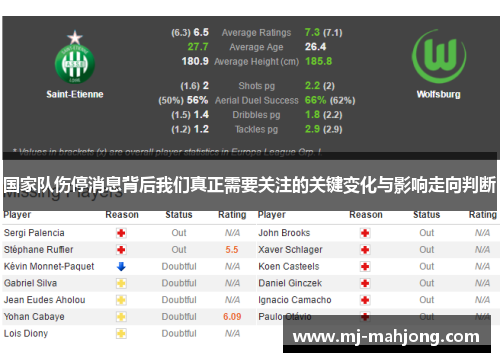 国家队伤停消息背后我们真正需要关注的关键变化与影响走向判断