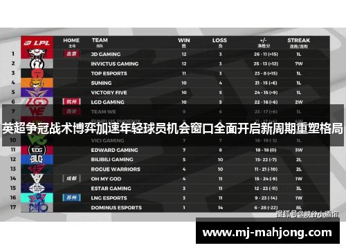 英超争冠战术博弈加速年轻球员机会窗口全面开启新周期重塑格局