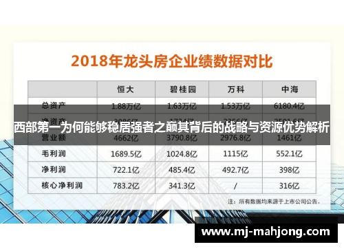 西部第一为何能够稳居强者之巅其背后的战略与资源优势解析